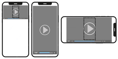 Videoformate auf mobilen Geräten